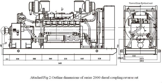 Speed Regulating Type Hydraulic Coupling Reverse Gear Box Yotfj750/875 1700 1300 2100