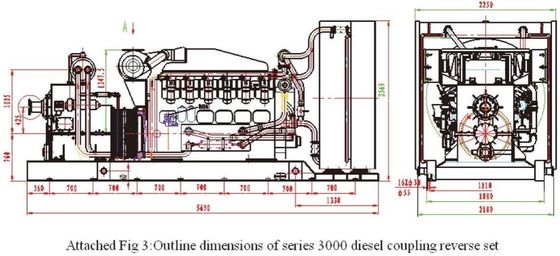 Speed Regulating Type Hydraulic Coupling Reverse Gear Box Yotfj750/875 1700 1300 2100